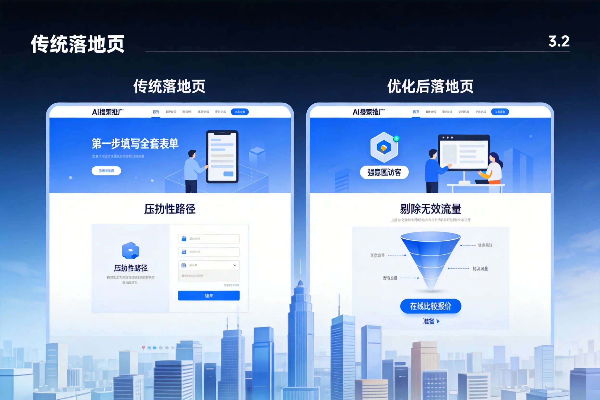 AI搜索推广落地页转化低？丽江企业优化方法详解