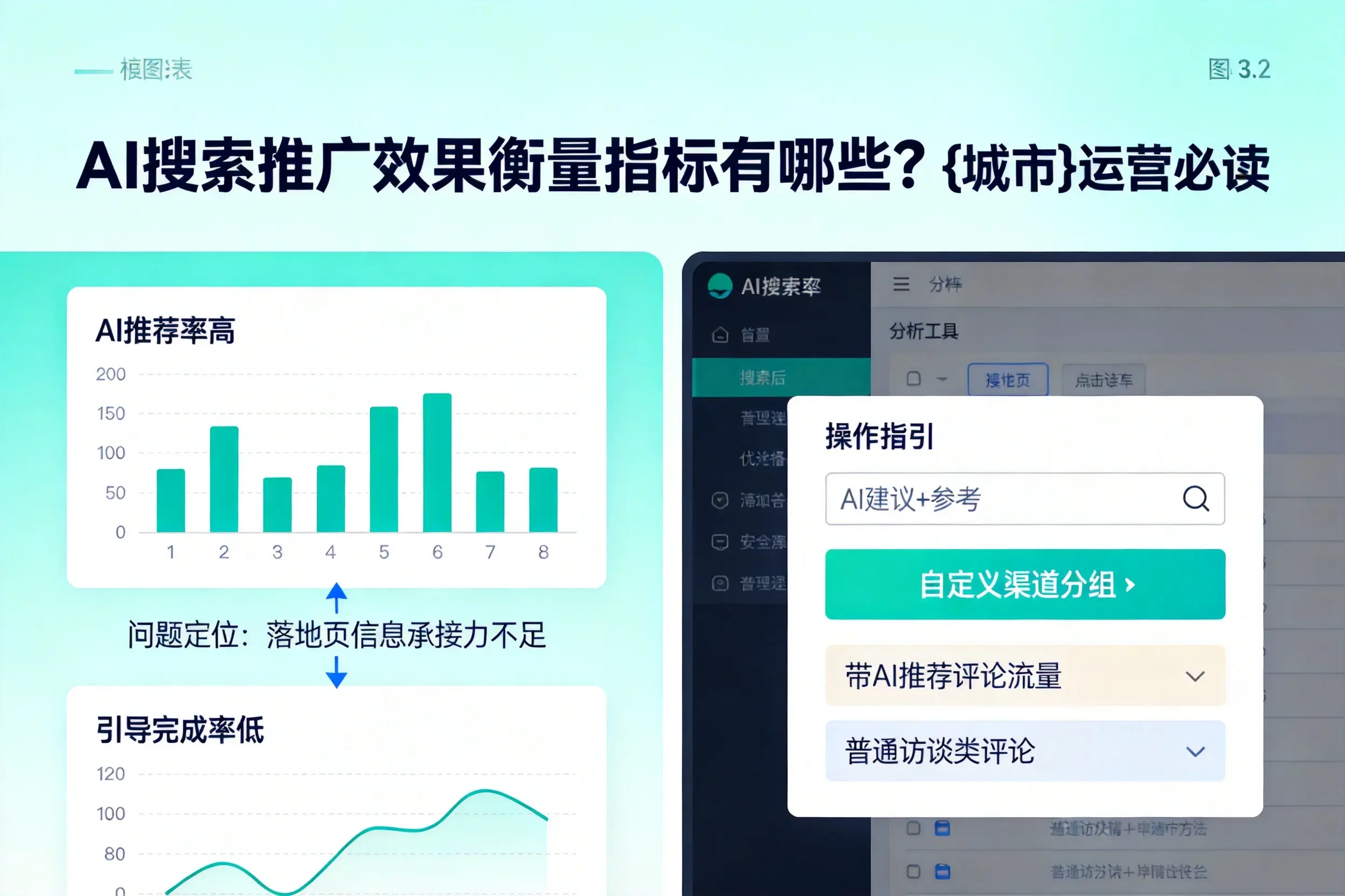 AI搜索推广效果衡量指标有哪些？丽江运营必读
