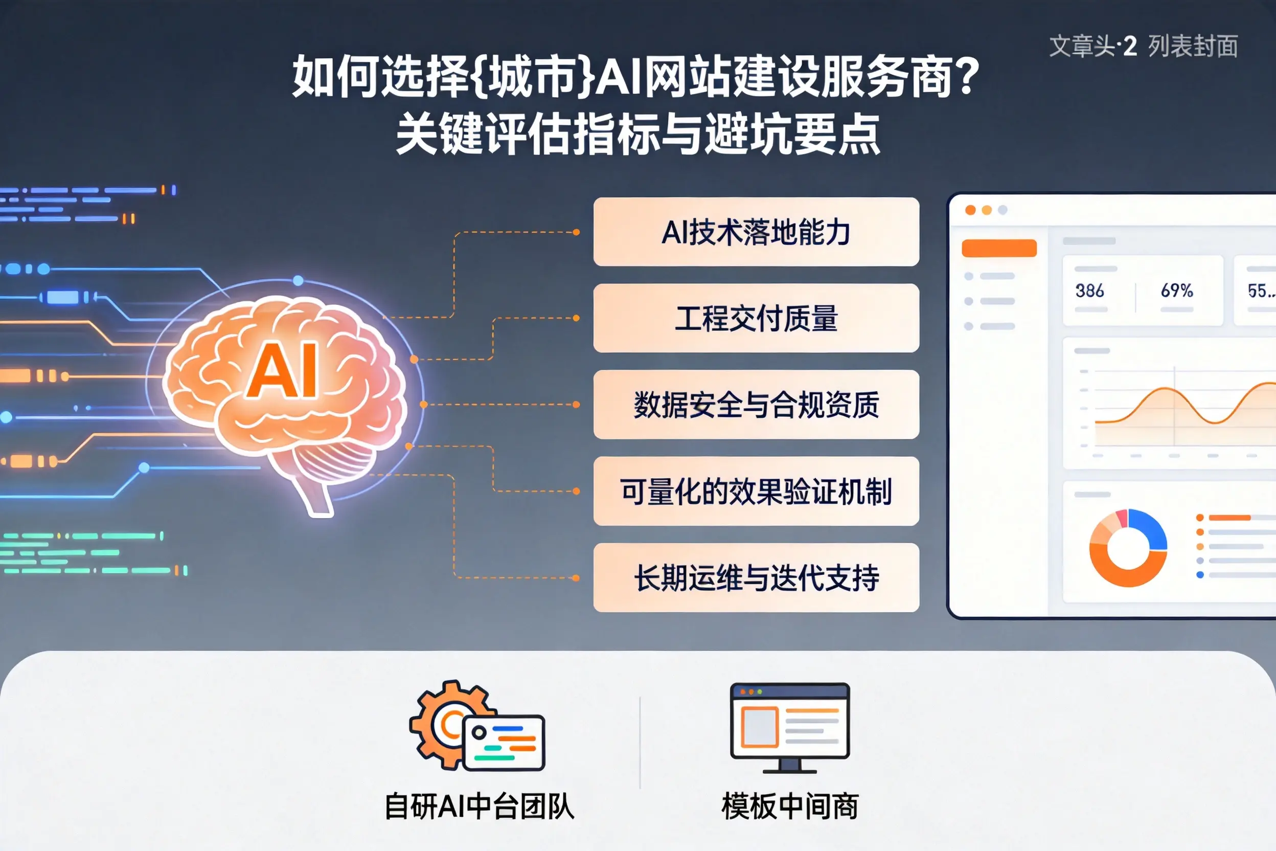 如何选择丽江AI网站建设服务商？关键评估指标与避坑要点