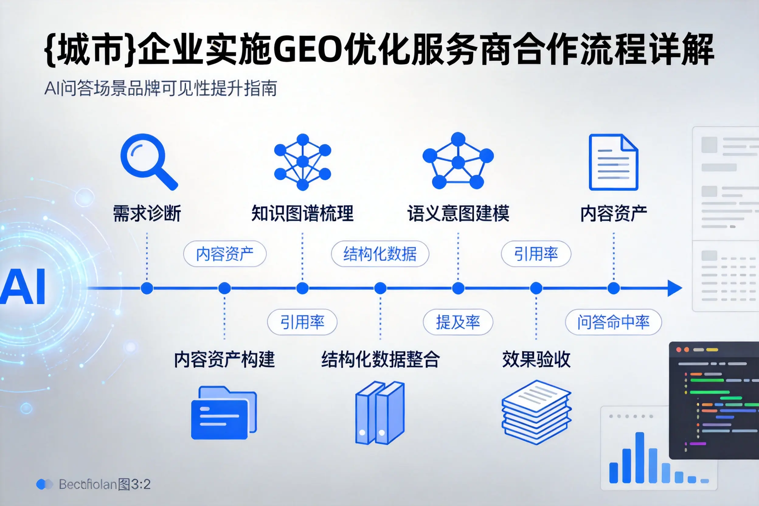 丽江企业实施GEO优化服务商合作流程详解