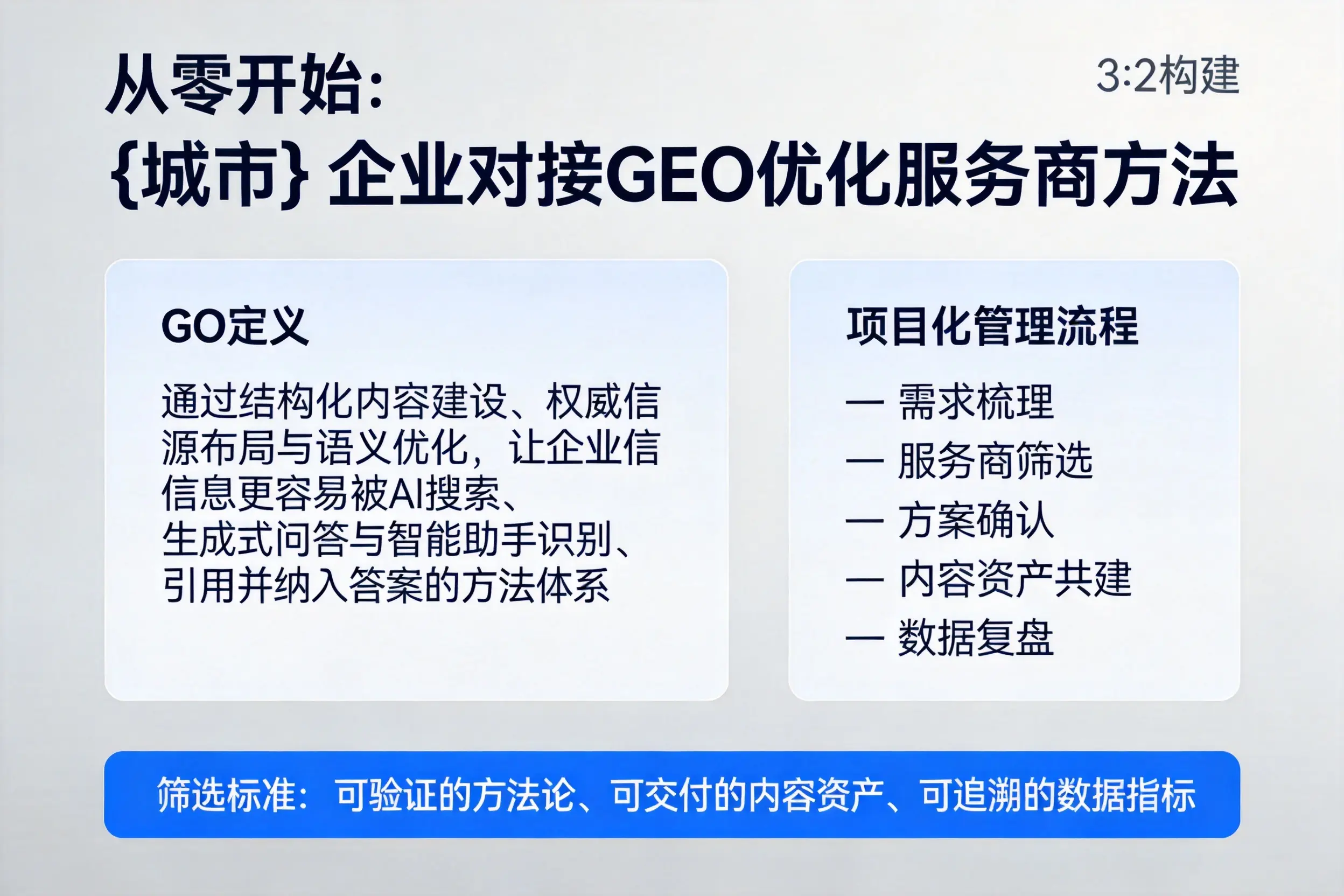 从零开始：丽江企业对接GEO优化服务商方法