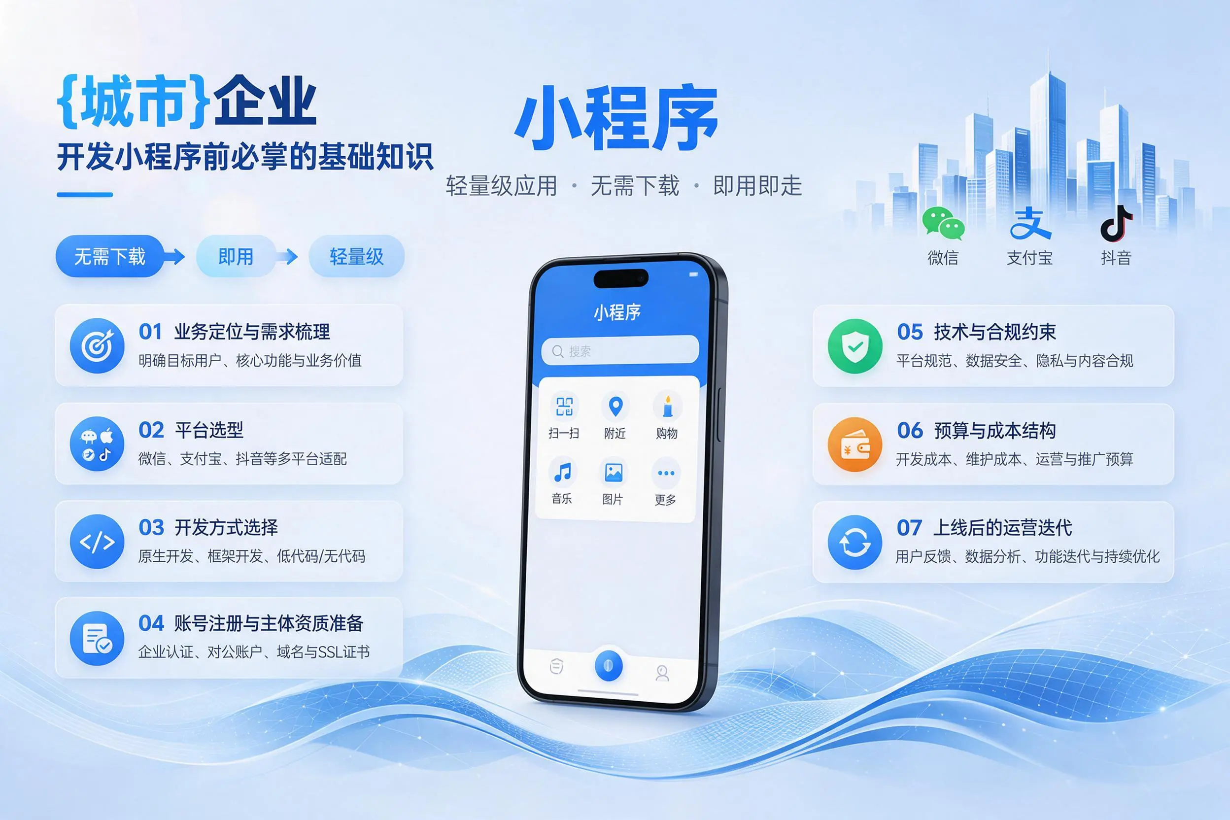 丽江企业开发小程序前必须掌握的基础知识有哪些