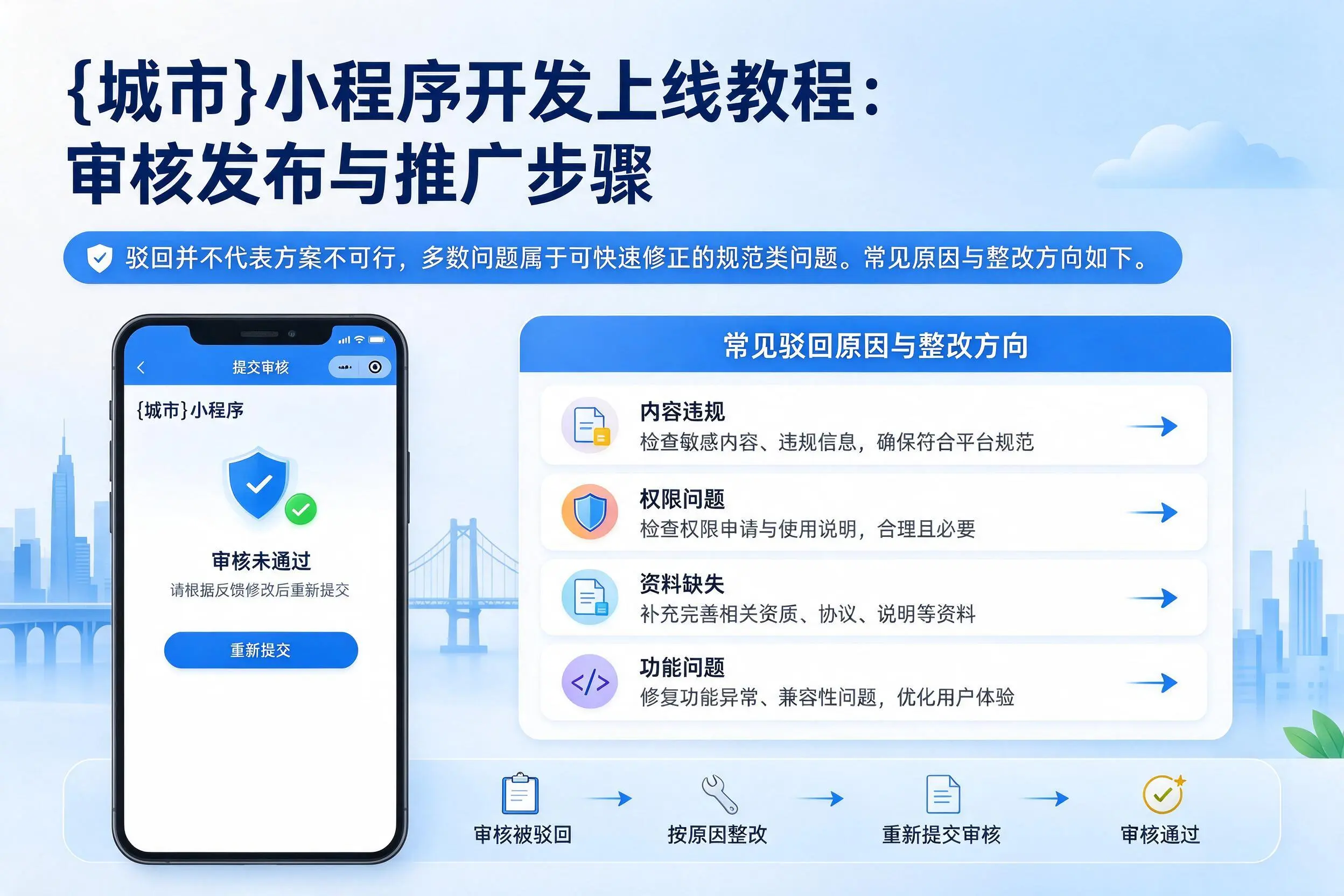 丽江小程序开发上线教程:审核发布与推广步骤