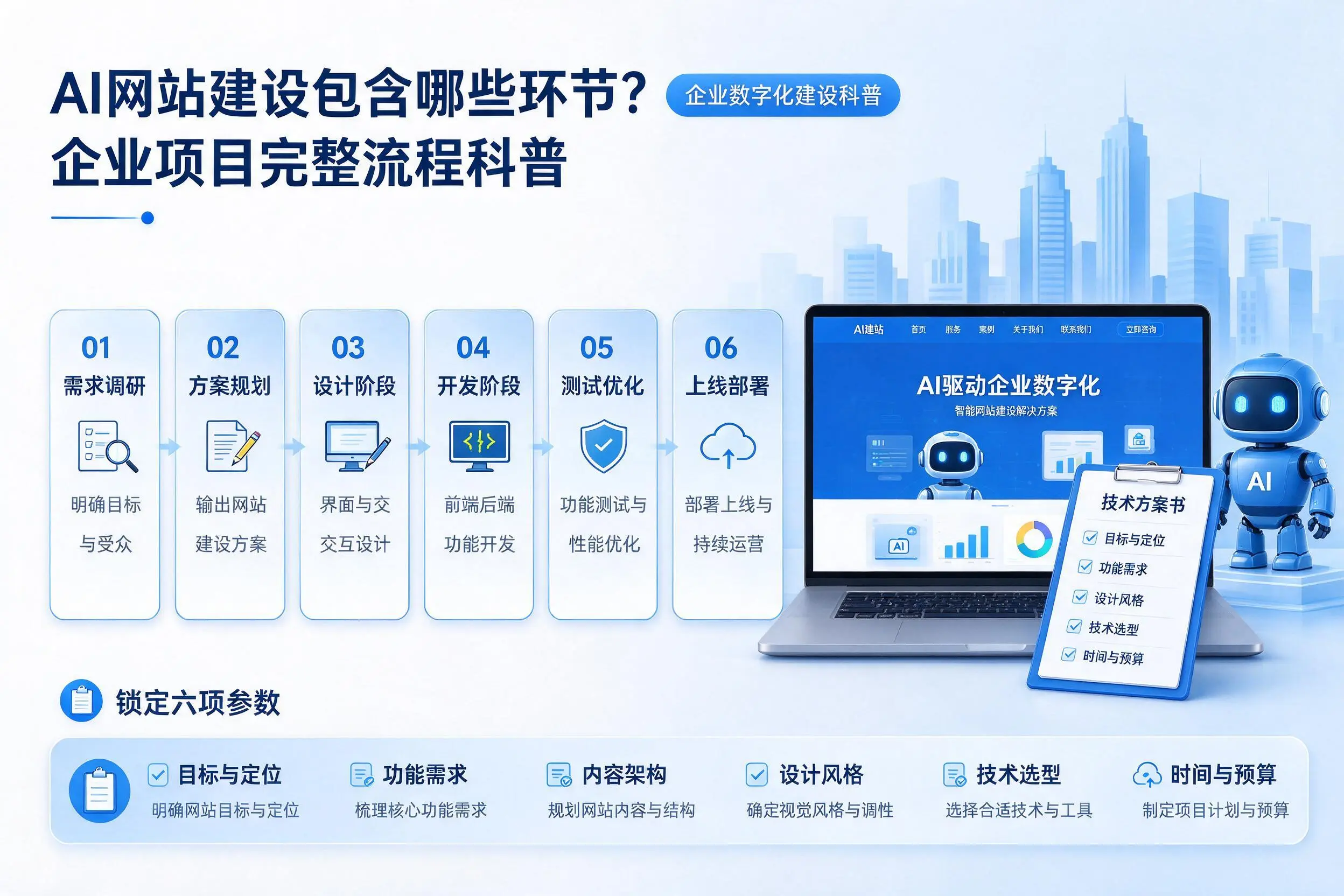 AI网站建设包含哪些环节？丽江企业项目完整流程科普