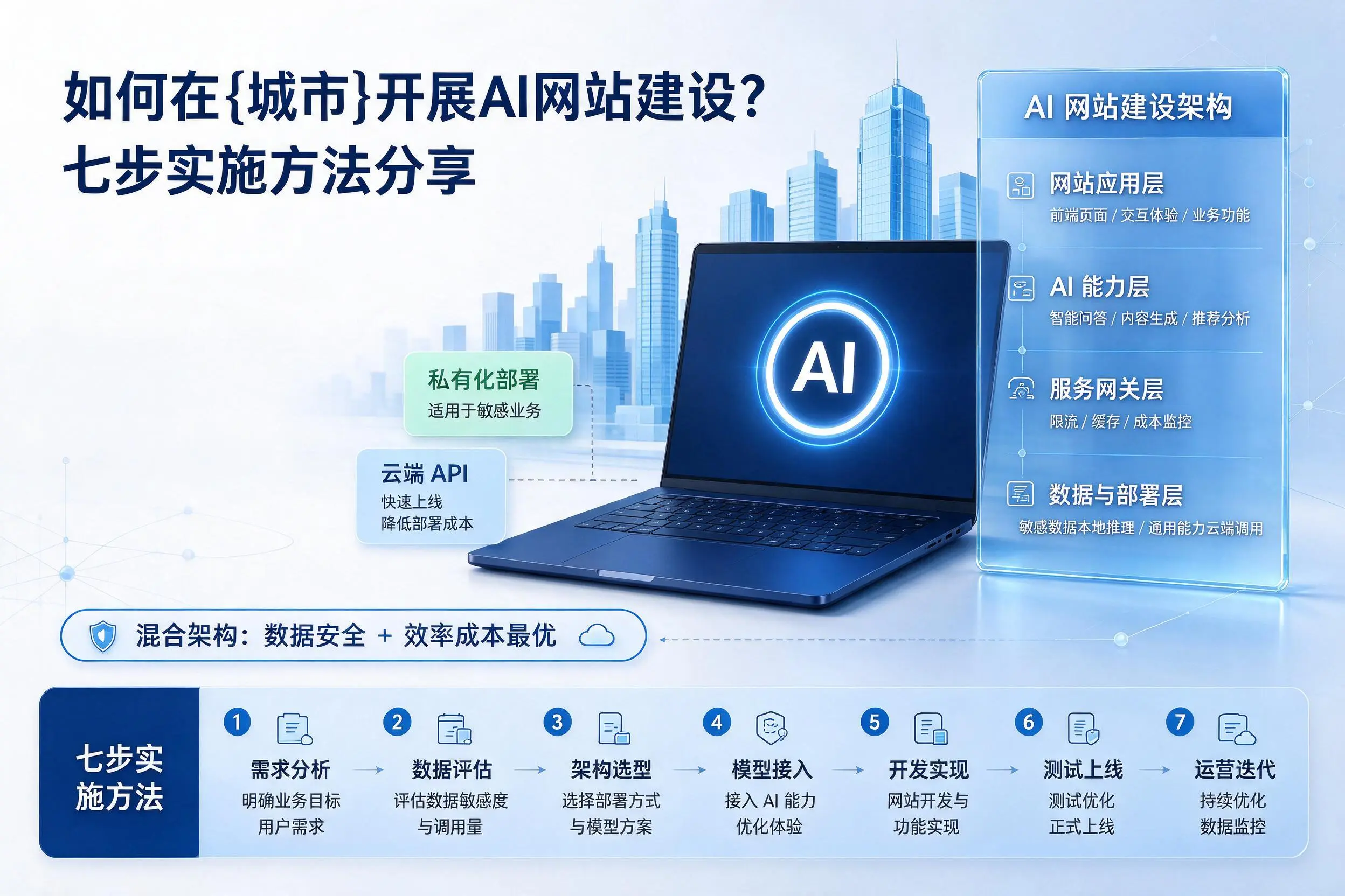 如何在丽江开展AI网站建设?七步实施方法分享