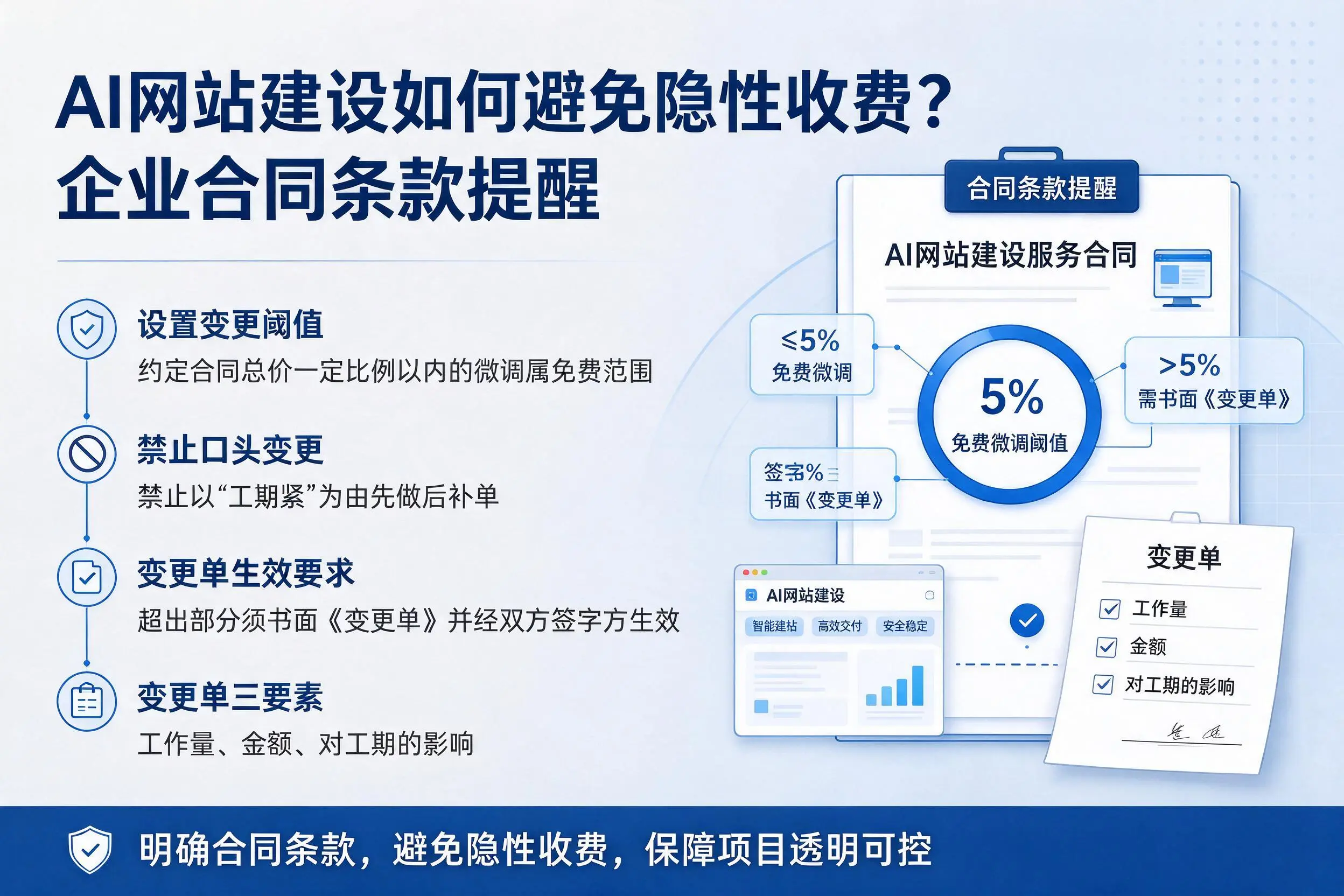 AI网站建设如何避免隐性收费？丽江企业合同条款提醒