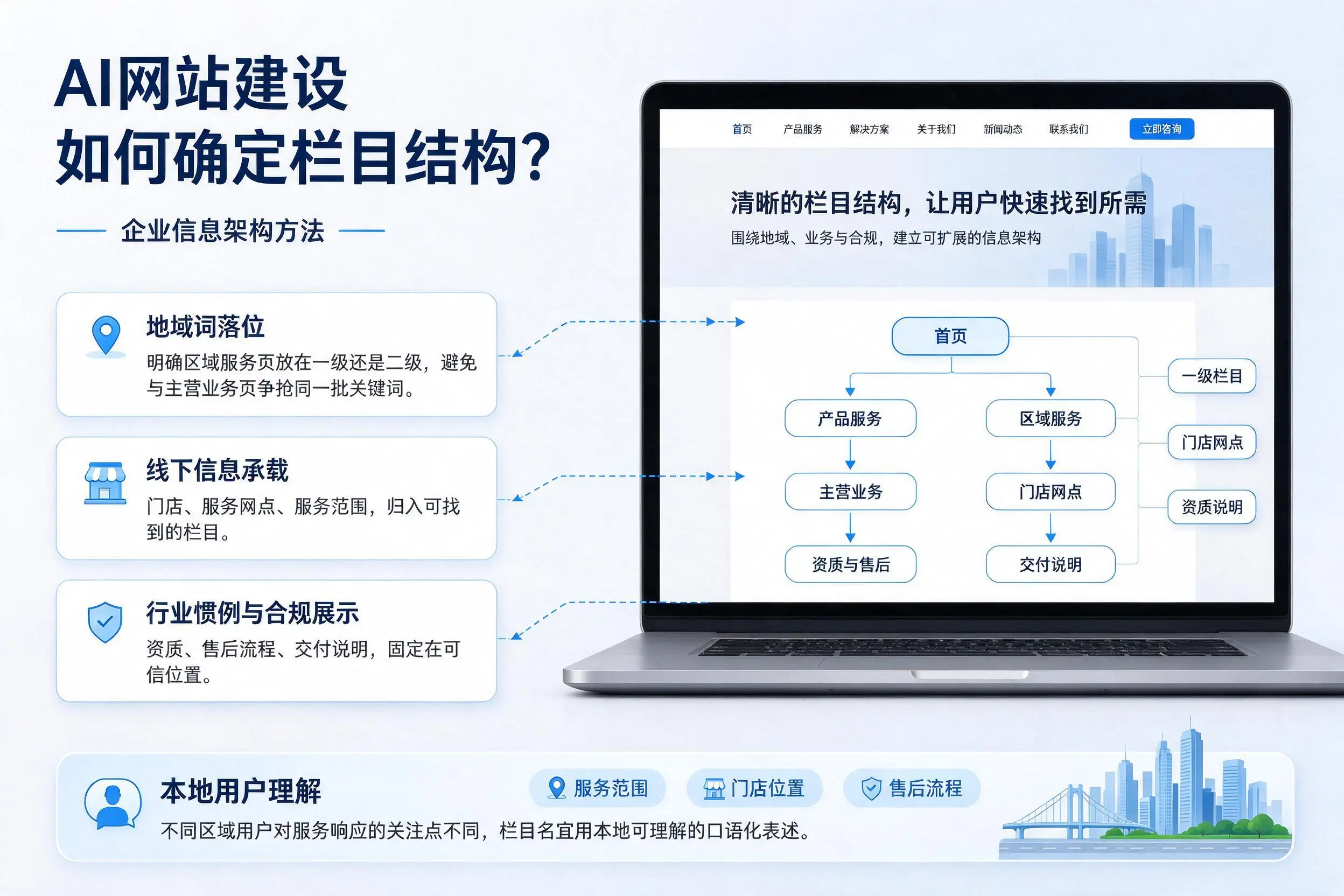 AI网站建设如何确定栏目结构？丽江企业信息架构方法